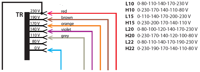 Modele STRS L,N (IN) zasilanie regulatora 230 Vac Pe przewód ochronny L1,N (OUT) wyjście sygnalizujące włączenie regulatora 230 Vac N,U (MOTOR) wyjście regulowane