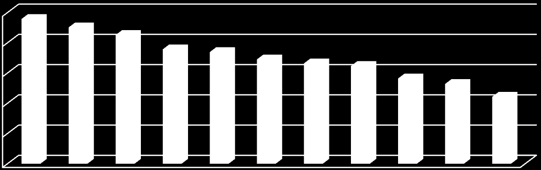 Wykres 1 Liczba ludności Miasta i Gminy Łasin w latach 2003 2013 9000 8800 8600 8958 8902 8852 8757 8739 8690 8664 8647 8564 8528 8443 8400 8200 8000 2003 2004 2005 2006 2007 2008 2009 2010 2011 2012