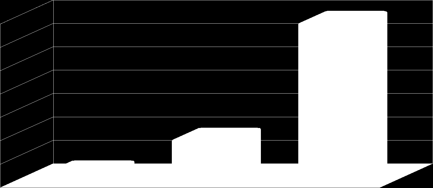 Wykres 4: Wiek mieszkańców DPS w Suszu 68 70 60 50 40 18 30 20 4 10 0 12-18 lat 19-30 lat 31-60 lat Źródło: Opracowano na podstawie danych DPS w Suszu Mieszkańcy Domu Pomocy Społecznej to osoby