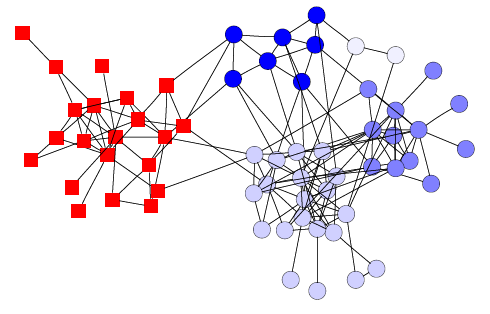 klastry stanów - obliczenia Elementy macierzowe sieci stanów USA Ewolucja macierzy * gdzie dw dt ab G( x) ( x) (1 x) ab ac cb c a jest parametrem maksymalizującym modularność Q