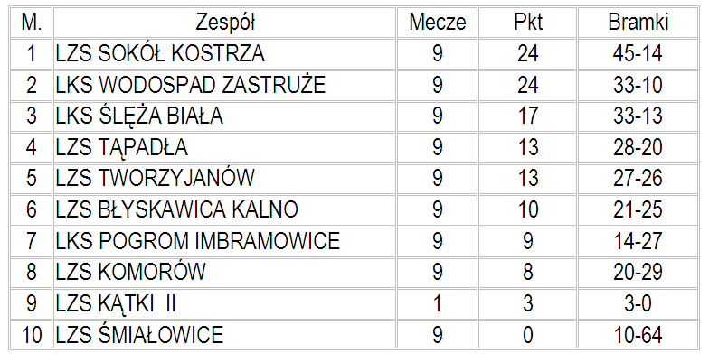 10 Gazeta Żarowska nr 6/2008-18.04.2008 Specjalista poszukiwany Ogłoszony został konkurs na stanowisko młodszego referenta ds. promocji i sportu w Urzędzie Miejskim w Żarowie.