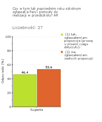 Obszar badania: Rodzice wychodzą z inicjatywami na rzecz rozwoju dzieci i przedszkola. Przedszkole w różny sposób zachęca rodziców do zgłaszania własnych inicjatyw (wykres 1j).