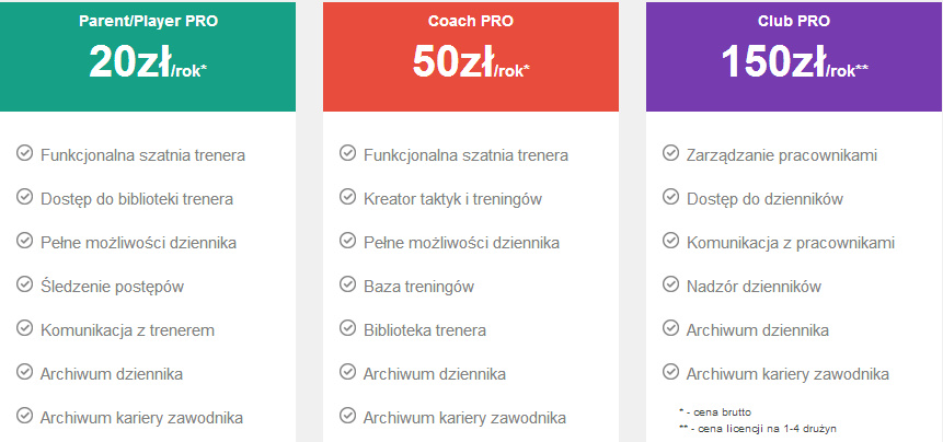 Ile to wszystko kosztuje? Powyższa tabela prezentuje ceny za poszczególne licencje PRO narzędzia ProTrainUp.