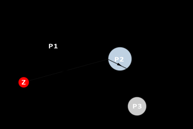 2.2.1 Raytracing Raytracing to technika polegająca na śledzeniu biegu promienia. Za jego początek można przyjąć zarówno położenie obserwatora, jak i położenie źródła.