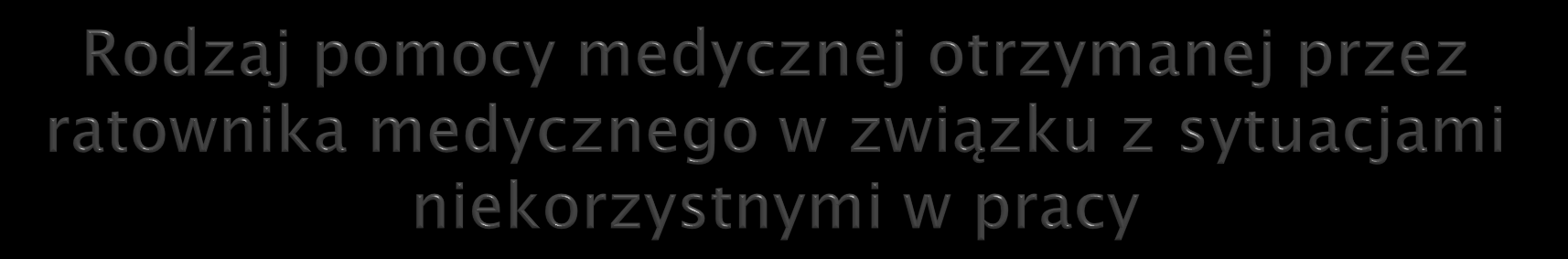 inna 9% pomoc psychologiczna 24% pomoc