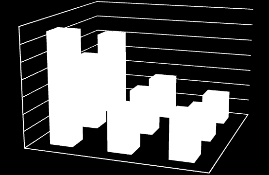 Sa [um] 6.4.