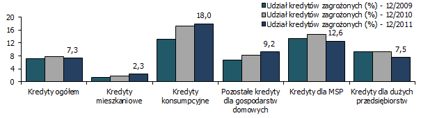 CZYNNIKI KSZTAŁTUJĄCE WYNIK FINANSOWY KIERUNKI ROZWOJU AKCJI KREDYTOWEJ ŹRÓDŁA