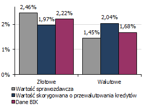 Wyższa przedtermino