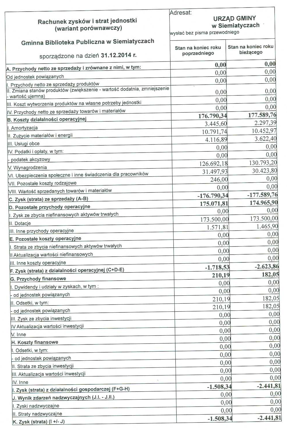 Załącznik Nr 2 do Uchwały Nr V/32/2015 Rady Gminy Siemiatycze z dnia 26