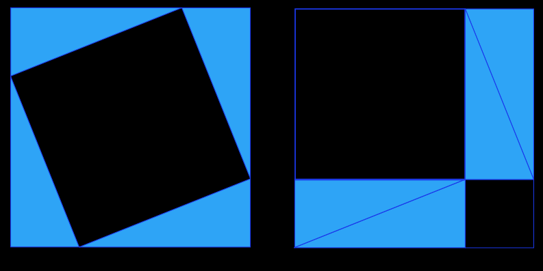 Twierdzenie Pitagorasa a²+b²=c² Gdy Pitagoras