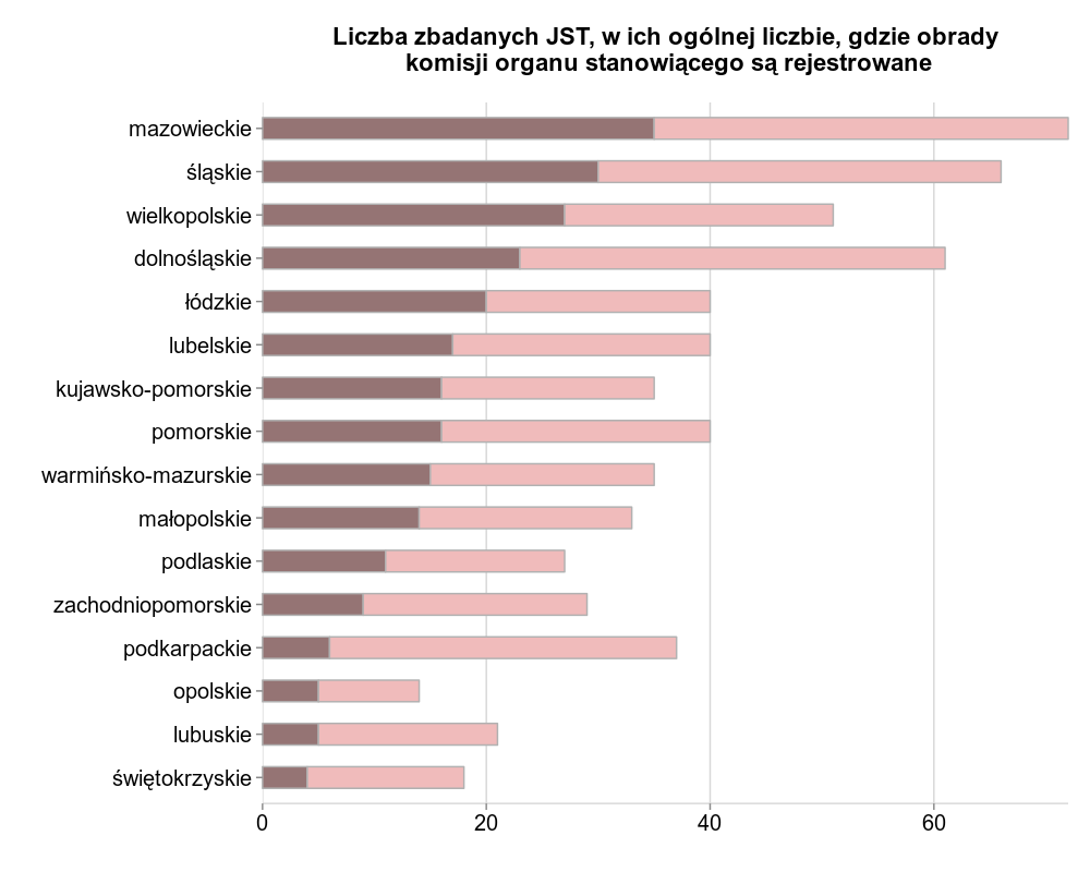 Jawność obrad rad miejskich