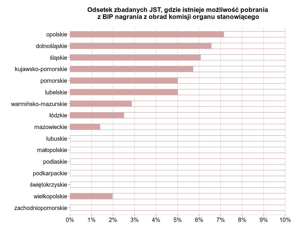 Jawność obrad rad miejskich