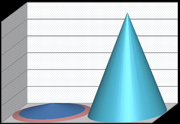 Rysunek 6.