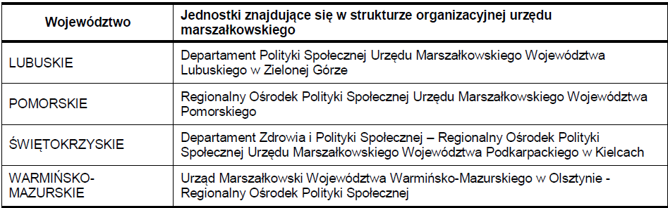 ROPS w urzędach marszałkowskich Źródło: J. Staręga-Piasek i in.