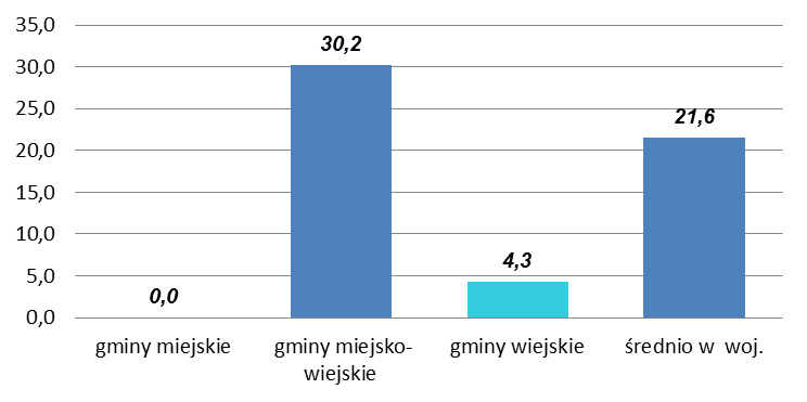 19 Wykres 14. Wskaźnik odmów z powodu braku środków finansowych w woj. opolskim w 2013 r. Źródło: Ocena zasobów pomocy społecznej województwa opolskiego w 2013 r.