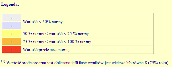 AKTUALIZACJA PROGRAMU OCHRONY ŚRODOWISKA DLA GMINY STRUMIEŃ Rysunek 6.2.1-23 Średnimiesięczne wyniki pmiarów zanieczyszczeń pwietrza na stacji pmiarwej w Cieszynie w 2006 rku Rysunek 6.2.1-24 Średnimiesięczne wyniki pmiarów zanieczyszczeń pwietrza na stacji pmiarwej w Cieszynie w 2007 rku Rysunek 6.