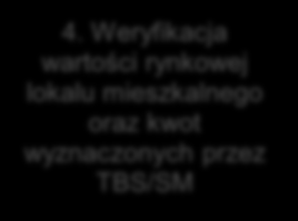 3. Wystawienie zaświadczenia przez BGK TBS/SM wnosi opłaty za analizę wniosku oraz za wystawienie zaświadczenia.