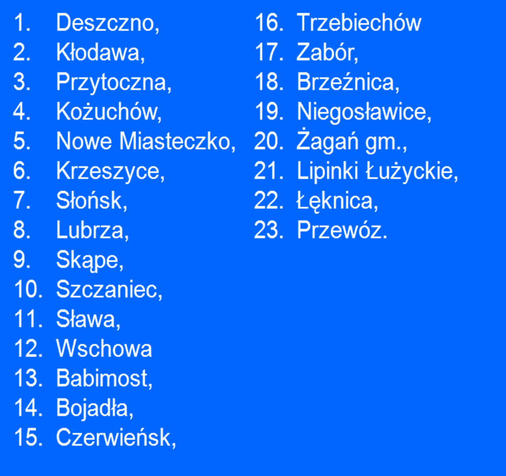 Maksymalnie Gmina mogła otrzymać 6 punktów. Analiza wykazała, że najwyższą liczbę punktów otrzymało 5 gmin. Najniższą ocenę otrzymało aż 28% gmin naszego województwa (23 gminy).