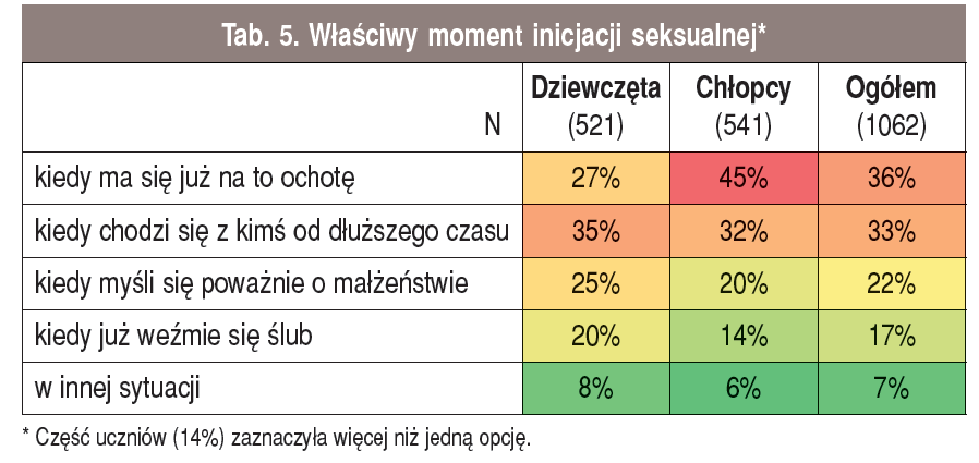 Wychowawca nr 9/2012