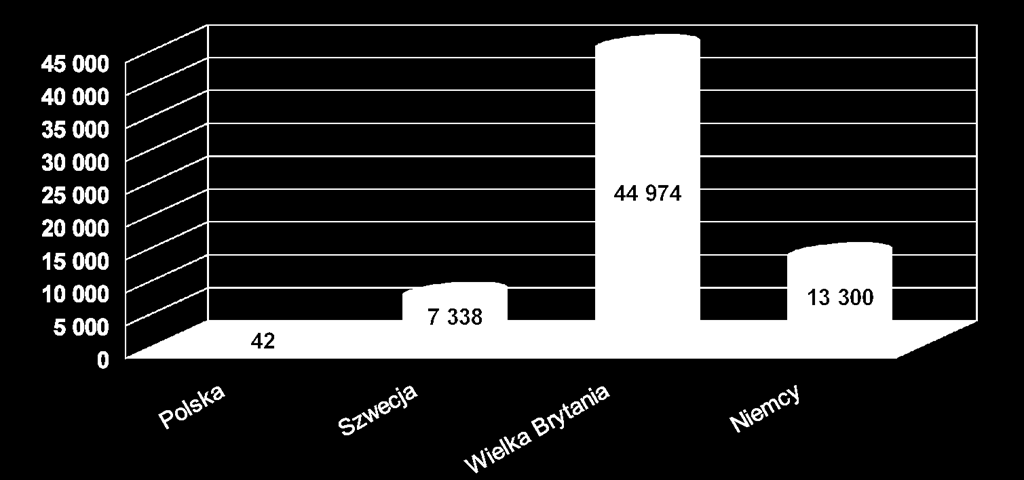 Liczba legalnie przerwanych ciąż przez nastolatki w wieku 15 19 lat Dane za rok 2008. Eurostat http://epp.