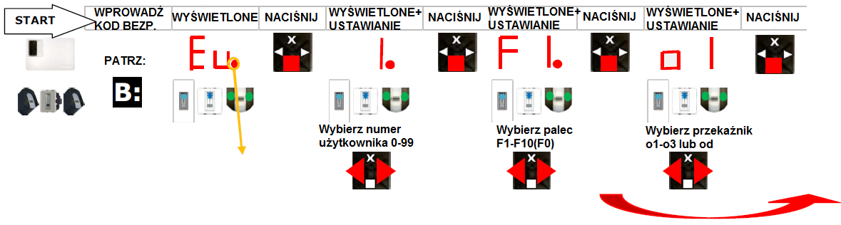 Kilka sekund po podłączeniu panelu kontrolnego do zasilania, na wyświetlaczu pojawiają się czerwone kropki. A. Inicjalizacja urządzenia Urządzenia muszą zostać zainicjowane.