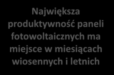 Inwestycje w mikroinstalacje OZE Dlaczego systemy hybrydowe?