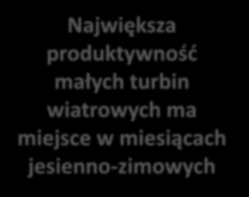 Inwestycje w mikroinstalacje OZE Dlaczego systemy hybrydowe?