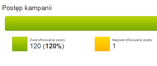 Sprawdzanie efektów pracy Pamiętaj, że do momentu zakończenia kampanii liczba napisanych przez Ciebie postów, a tym samym Twoje zarobki mogą ulec zmianie. Np.