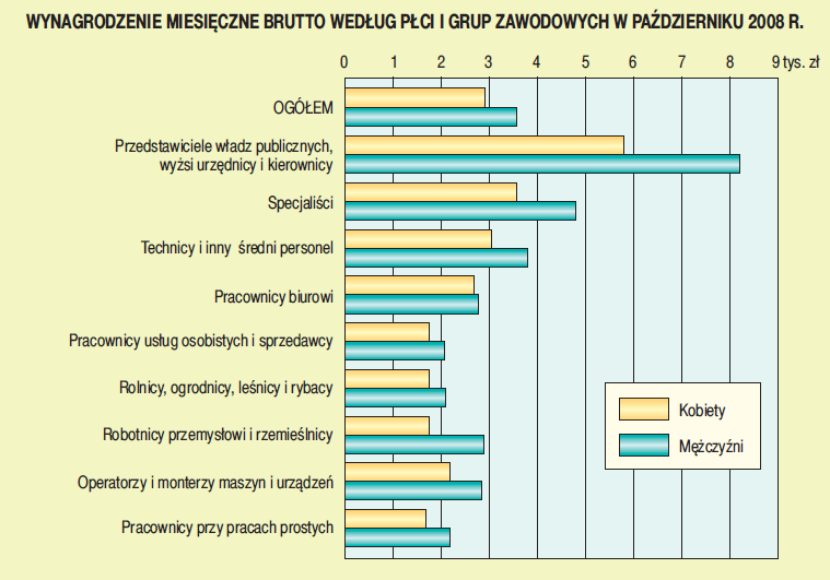 ZAŁĄCZNIK