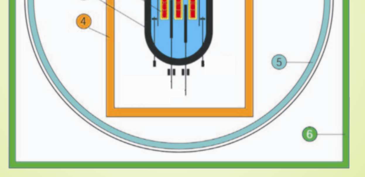 System 6