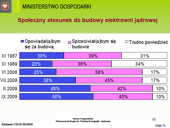 CBOS