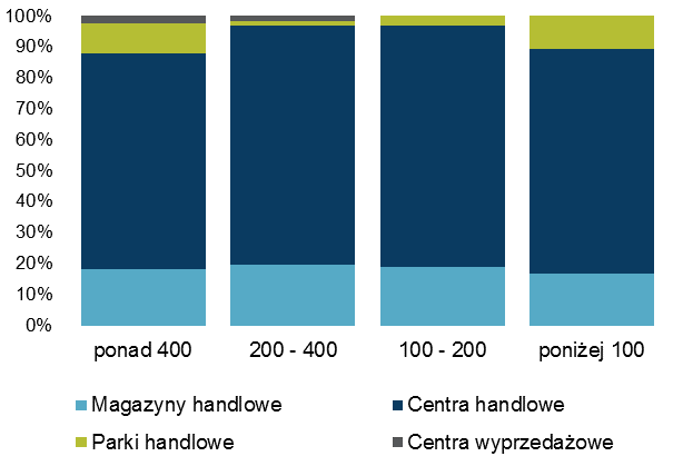 Agl. śląska Agl. szczecińska Agl. łódzka Agl. warszawska Agl. krakowska Średnia dla 8 agl. Agl. trójmiejska Agl. wrocławska Agl.