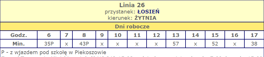 6 INFORMACJE Głos Piekoszowa nr 4 (92) SIERPIEŃ 2014 Nowy rozkład jazdy autobusów Mamy więcej kursów Od 23 sierpnia obowiązuje nowy rozkład autobusów.