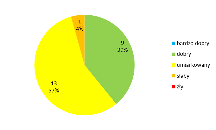 1.1. Rzeki W 2012 r. Wojewódzki Inspektorat Ochrony Środowiska w Zielonej Górze prowadził badania wód rzecznych na terenie województwa lubuskiego w 42 punktach pomiarowokontrolnych.