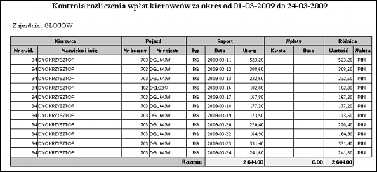 Utarg z raportów Wpłaty kierowców Różnica wartości 2.1.