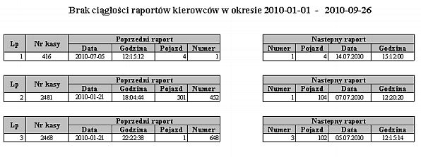 totalizerów Wydruk przedstawiający ciągłość rozliczeń kierowców w wybranym okresie według totalizerów wybór okresu (data od-do) wybór zajezdni wybór kas