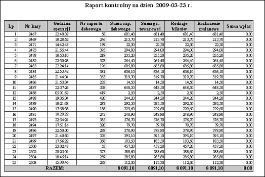 2.1.7 Anulowane bilety Wydruk przedstawiający kontrolę anulowanych biletów w wybranym okresie.