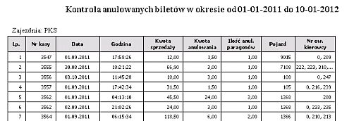 Ilość anulowanych paragonów 2.