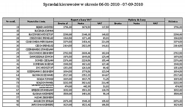 wybór okresu zajezdnia pracownik [jeden, wszyscy] dodatkowa kolumna z wpłatami [tak / nie] Nr ewidencyjny Nazwisko i imię