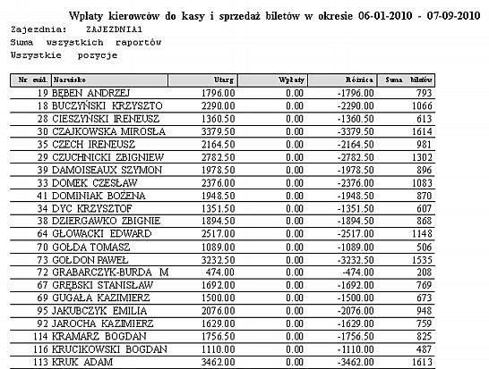 2.5 INNE INNE Potwierdzanie wpłat Wezwanie do zapłaty Prowizje kierowców Prowizje kierowców od biletów Ulgi ustawowe Ulgi ustawowe kwoty sprzedaży Sprzedaż biletów jednorazowych