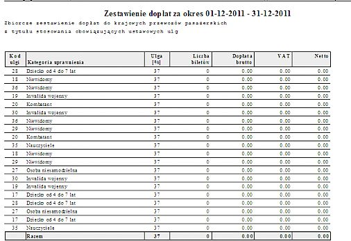 Wariant szczególowy Kod ulgi Kategoria uprawnienia Ulga % Liczba biletów Dopłata