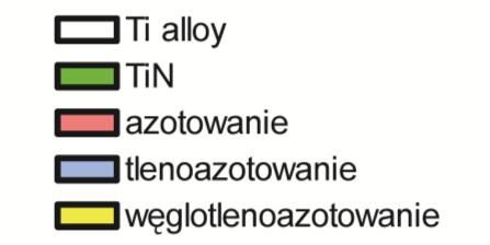 i zaproponowanie sposobu względnej oceny biomateriałów w oparciu o zaproponowane referencyjne kontrole zewnętrzne i wewnętrzne.