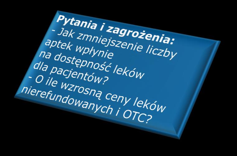 Istnieje duże ryzyko, że obniżenie rentowności aptek może spowodować bankructwo 1 000 1 500 aptek w Polsce Wartość majątku, jaki posiada apteka: 23% 22% 13% 25% 17% 100% 50%-80% 0%-50% ok.