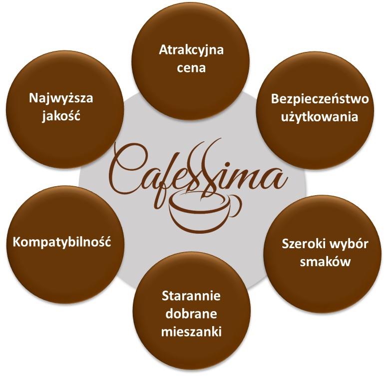 KIM JESTEŚMY O NAS NASZE ZASADY Cafessima to miejsce gdzie możecie kupić swoją ulubioną kawę w kapsułkach kompatybilnych z systemem NESPRESSO * w atrakcyjnej cenie.