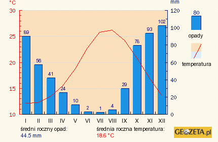 przemysłowe i obszary o znaczeniu ekologicznym, co miało zapobiegać degradacji biosfery wyspy. I.2.1. Klimat Wysp Malta leży w strefie klimatycznej śródziemnomorskiej.