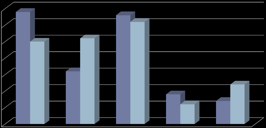 Znaczenie Ekonomiczne Budownictwo (sektor komunalno-bytowy) konsumuje ok. 35% energii pierwotnej wytwarzanej w Polsce.