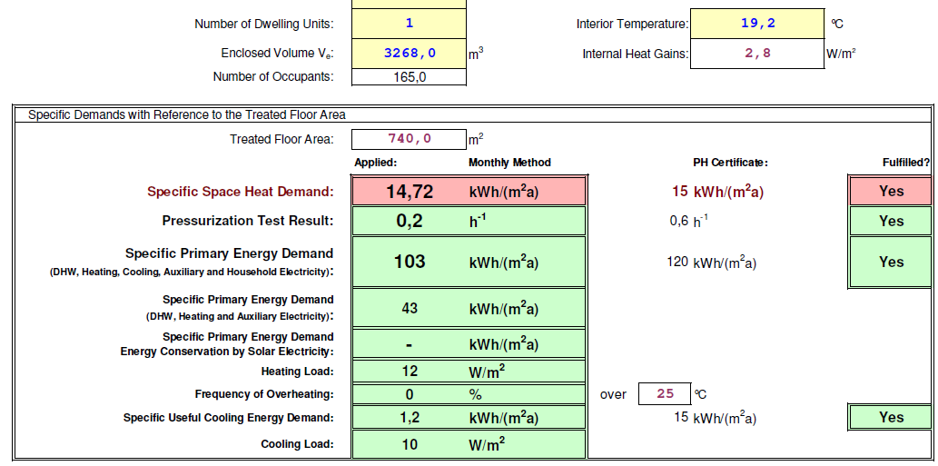 użytkowa EU = 14,72 kwh/m2rok 15