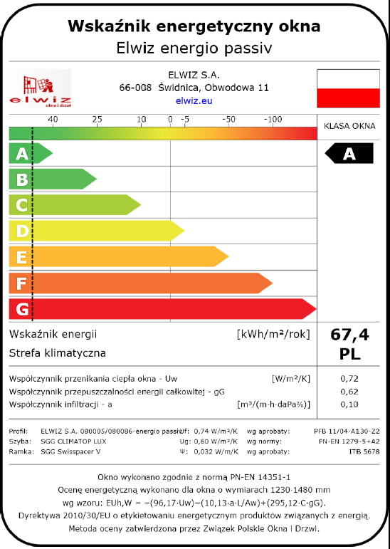 Certyfikat energetyczny - Okno tradycyjne Certyfikat