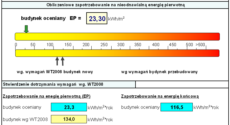 A koszty ogrzewania? Zał. pow.