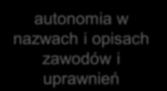 równe szanse edukacja praca porównywalność kwalifikacji odrębność